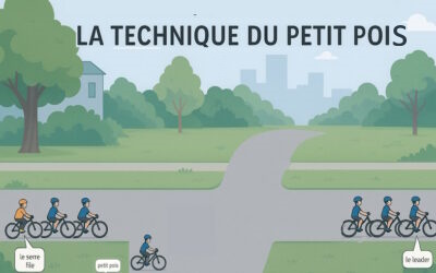 Comment gérer un groupe de cyclistes en ville et en randonnée itinérante sans GPS